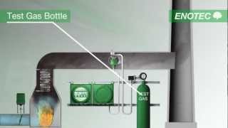 ENOTEC InSitu gas analysis  English [upl. by Etom]