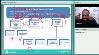 GELİŞİM PSİKOLOJİSİ ÖMER EKİCİ Eğitimdeyiz Uzaktan Eğitim [upl. by Kuehnel]