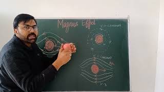 Magnus Effect  Application of Bernoullis Theorem  Spinning of Ball [upl. by Frohman438]