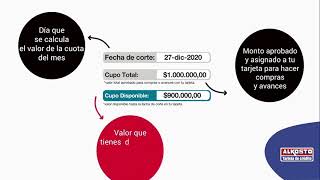 Este es el extracto de tu Tarjeta Alkosto MasterCard [upl. by Ettenav]