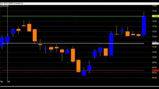 Eur inr future trading calls [upl. by Tnairb]