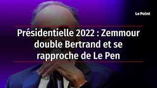 Présidentielle 2022  Zemmour double Bertrand et se rapproche de Le Pen [upl. by Sairu]