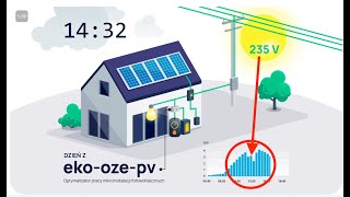 ZAMEL Ochrona przed wyłączaniem się falownika [upl. by Hoxie]