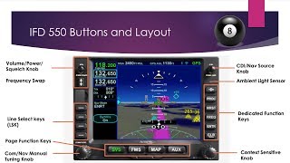 Avidyne IFD 550 Basics [upl. by Artenehs607]