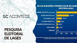 Pesquisa eleitoral Lages  SC Acontece 031024 [upl. by Gasperoni538]