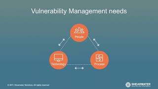 Vulnerability Management 101  Best Practices for Success Complete Webinar [upl. by Willey708]