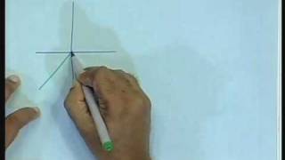 Lecture  34 Bifurcations in Piecewise Linear 2D Maps [upl. by Hairim]