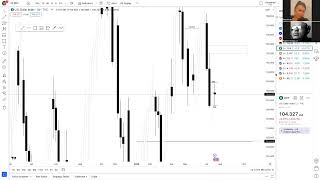 Market outlook NASDAQ 072824  080324 [upl. by Jackelyn]