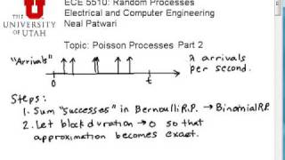 Poisson Processes Derivation [upl. by Lacagnia716]