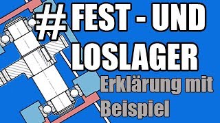 Was ist Fest und Loslager Erklärung mit Bespiel [upl. by Ezeerb]