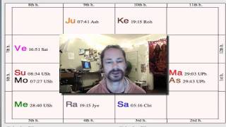 Vedic Astrology  New Moon in Capricorn [upl. by Rosalynd]