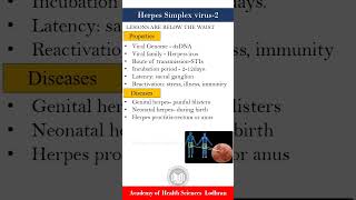 Herpes Simplex Virus2 HSV2 [upl. by Relly]