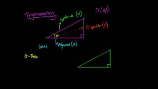 Opposite Adjacent and Hypotenuse [upl. by Olympia]