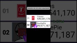 PewDiePie Goes Back Down To 110999999 Subscribers “LOSING SUBS” [upl. by Horsey963]