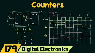 Introduction to Counters  Important [upl. by Brianne]