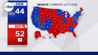 GOP takes Senate majority and eye unified power with Trump [upl. by Inohs360]