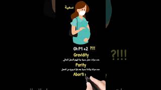 Gravidity parity and abortion [upl. by Analak]