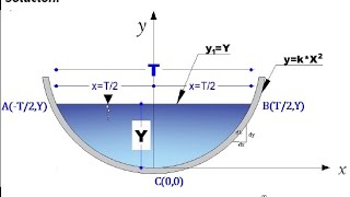 Métodos Numéricos video n°06  Método de Newton  Raphson Hidráulica de canales  Mec de Fluidos [upl. by Ynehteb]