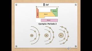 120 La periodicidad química parte A [upl. by Whitehouse29]