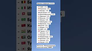 Уровень инфляции 2023 островизраиль [upl. by Ociredef867]