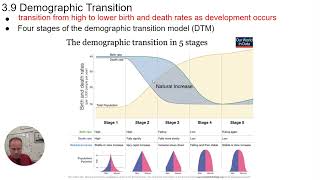 APES  39 Demographic Transition Model [upl. by Garvy]