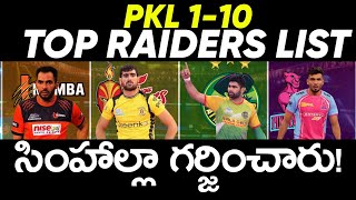 PRO KABADDI SEASON 110 TOP RAIDERS LIST IN TELUGU  PRO KABADDI TOP RAIDERS [upl. by Modeerf431]