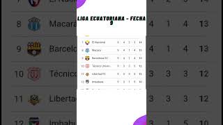 ✅Tabla de Posiciones Hoy  Serie A Ecuador ✅Fecha 9  2024 [upl. by Notwal983]