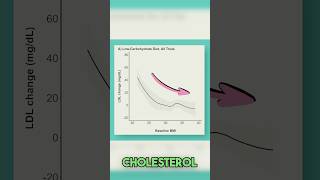 Unexpected Cause of High Cholesterol 🤨 on Keto 🥑 [upl. by Hasan]