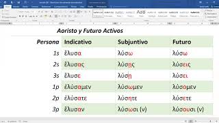 Subjuntivo Aoristo Activo [upl. by Jacynth]