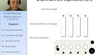 Cours Gestion de projet 6  Fondamentaux [upl. by Gregory]