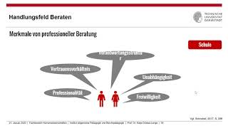 11 Vorlesung Handlungsfelder der Pädagogik Beraten und Innovieren [upl. by Mil611]