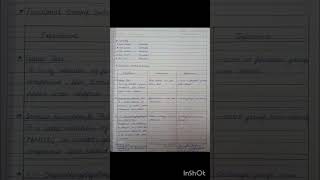 Sequential Chemical Analysis  Test of Benzaldehyde  24  dinitrophenylhydrazone derivative [upl. by Tobiah]