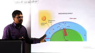 greenhouse effect for class 9  global warming class 9 [upl. by Enihsnus81]