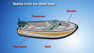 Boat Terminology 1 [upl. by Iruy]