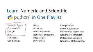 Variable Types IO and Plots in Python [upl. by Auqinaj528]