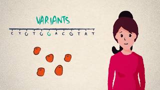 DNA genes and genomes [upl. by Ealasaid]