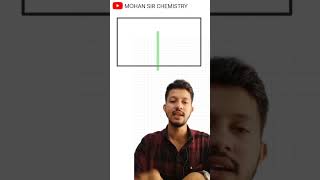 Osmosis and osmotic pressure 12thchemistry chemistry osmoticpressure [upl. by Ehcram]