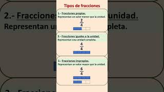 Tipos de fracciones [upl. by Toulon675]