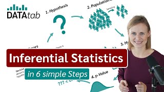 What is inferential statistics Explained in 6 simple Steps [upl. by Idissak687]