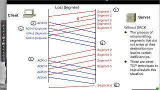 TCP Packet Loss and Retransmission [upl. by Aciretehs890]