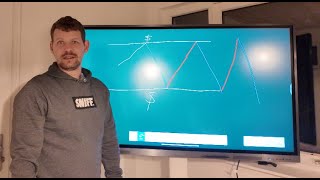 Nyt quotelektroniskquot Whiteboard og Tado X termostater Hvis du ikke gør noget nyt sker der ikke noget [upl. by Padriac]