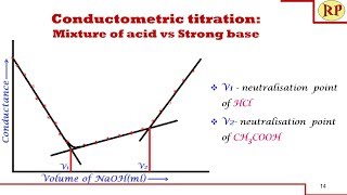 Conductometric titration of mixture of strong and weak acid vs strong baseConductometry [upl. by Etnovad]