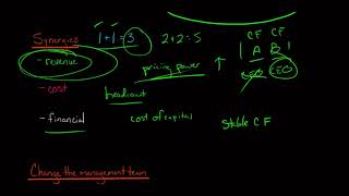 Motives for Mergers amp Acquisitions [upl. by Arihday]