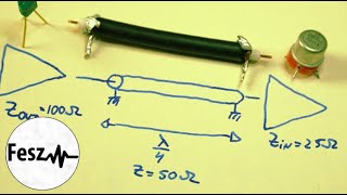 Quarter wavelength impedance matching 12 [upl. by Jon]