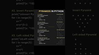 Pyramids in python trending coding shortviral shortviral python code pattern pyramids [upl. by Malonis]