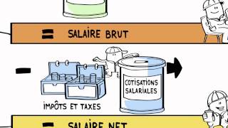 Salaire  Comprendre sa fiche de paie [upl. by Volotta]