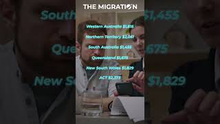 This is the Average Salary in Australia australianimmigrationnews2024 jobs australia [upl. by Ennywg]