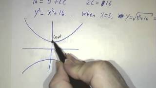 Separable Differential Equations [upl. by Hull]