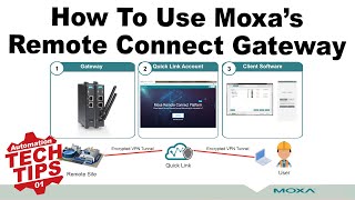 Demo Moxa Remote Connect Gateways and Software Setup [upl. by Lerraf]