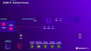 2020 MITRE Engenuity ATTampCK Evaluations Simulating the Carbanak Attack Methodology Explained [upl. by Yvor409]